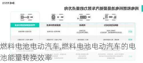 燃料电池电动汽车,燃料电池电动汽车的电池能量转换效率