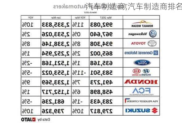 汽车制造商,汽车制造商排名