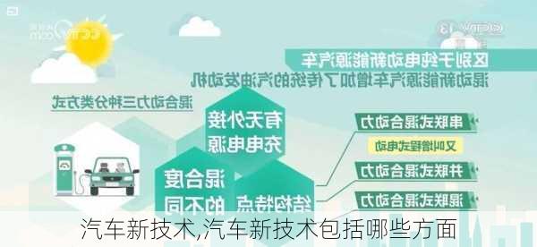 汽车新技术,汽车新技术包括哪些方面