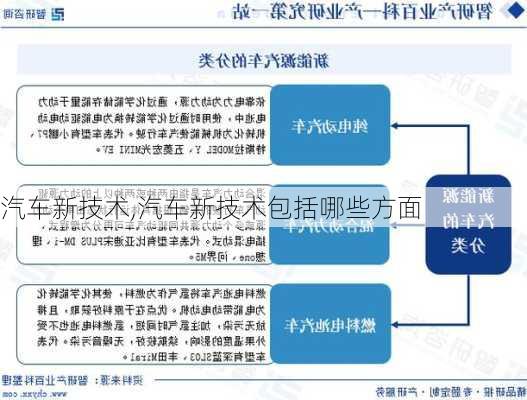 汽车新技术,汽车新技术包括哪些方面