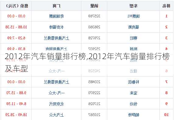 2012年汽车销量排行榜,2012年汽车销量排行榜及车型