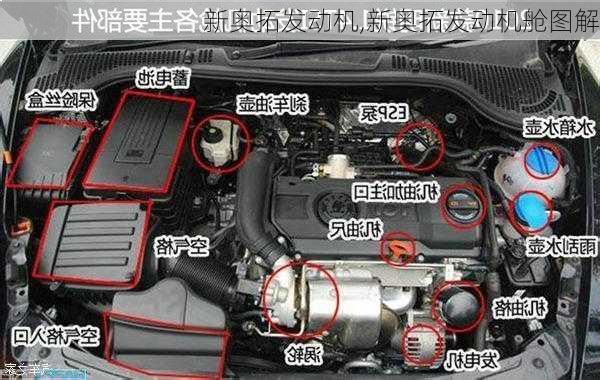 新奥拓发动机,新奥拓发动机舱图解