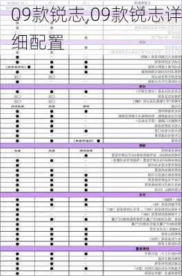 09款锐志,09款锐志详细配置