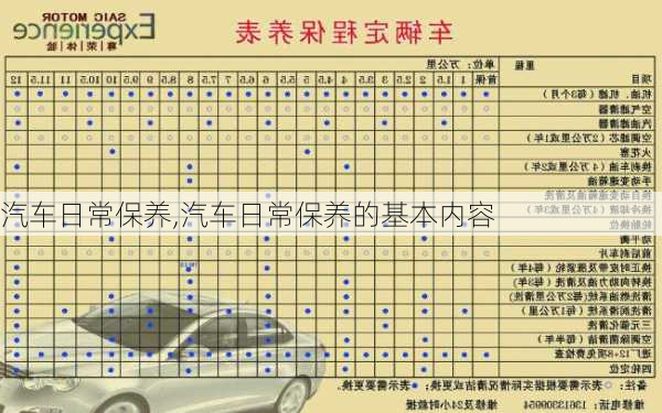 汽车日常保养,汽车日常保养的基本内容