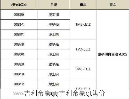 吉利帝豪gt,吉利帝豪gt售价