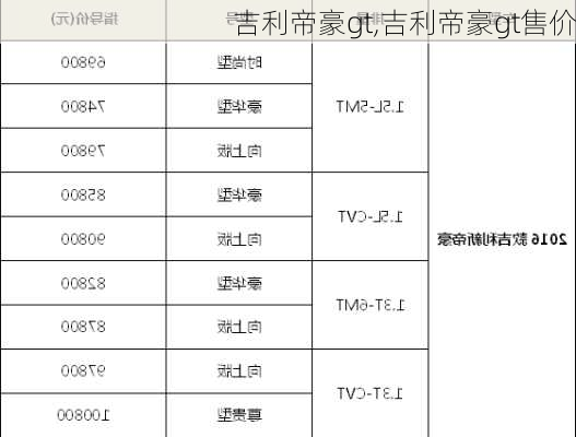 吉利帝豪gt,吉利帝豪gt售价