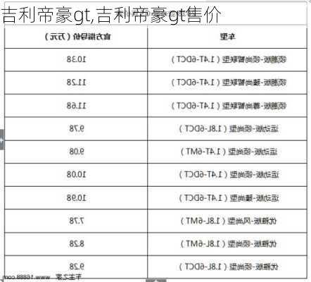 吉利帝豪gt,吉利帝豪gt售价