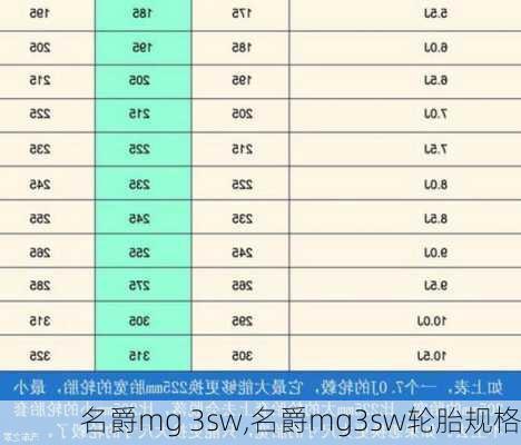 名爵mg 3sw,名爵mg3sw轮胎规格