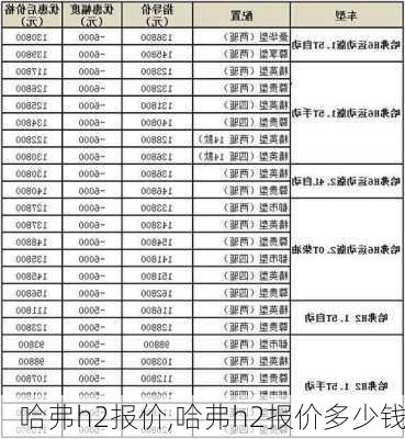 哈弗h2报价,哈弗h2报价多少钱