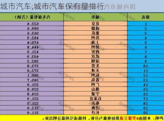 城市汽车,城市汽车保有量排行