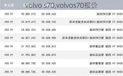 volvo s70,volvos70报价