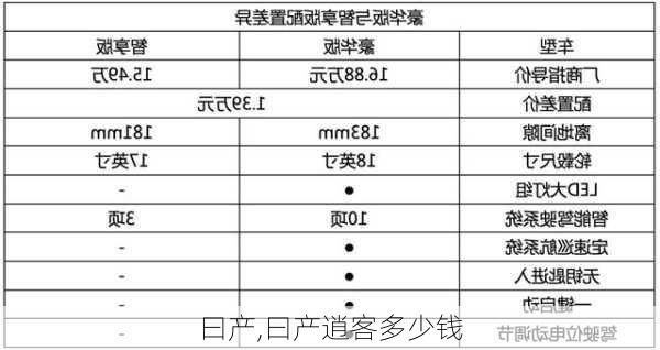 曰产,曰产逍客多少钱