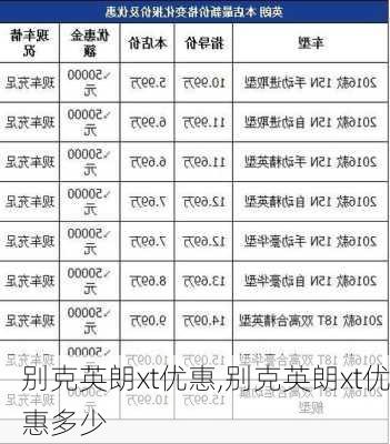 别克英朗xt优惠,别克英朗xt优惠多少