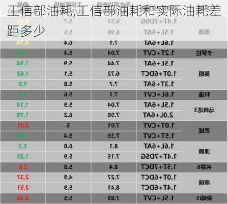 工信部油耗,工信部油耗和实际油耗差距多少