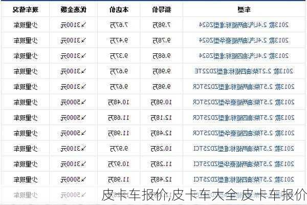 皮卡车报价,皮卡车大全 皮卡车报价