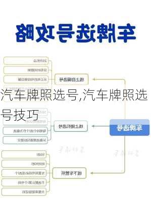 汽车牌照选号,汽车牌照选号技巧