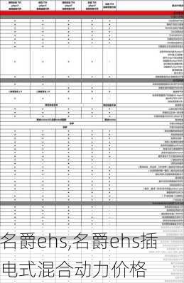 名爵ehs,名爵ehs插电式混合动力价格