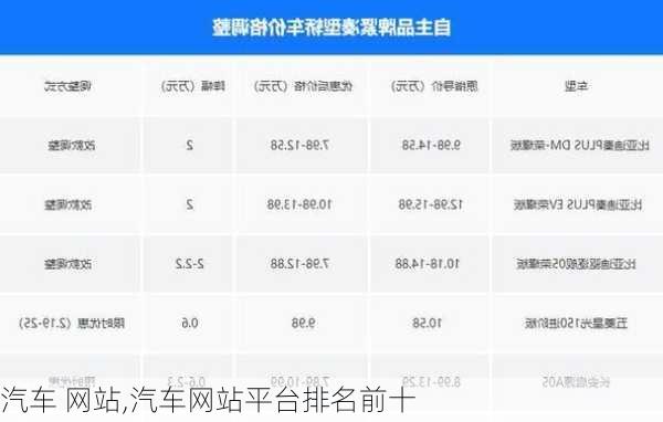 汽车 网站,汽车网站平台排名前十