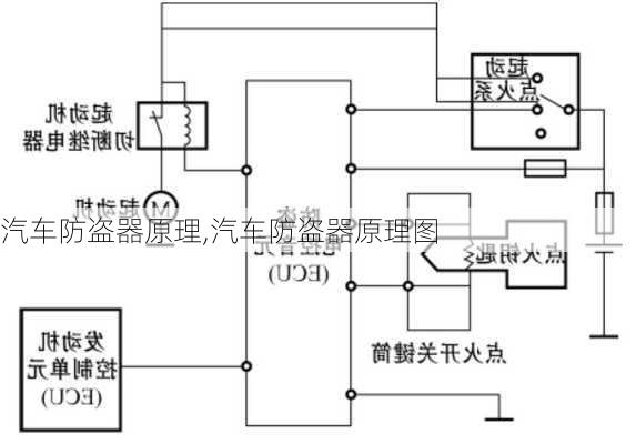 汽车防盗器原理,汽车防盗器原理图