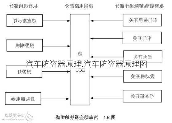 汽车防盗器原理,汽车防盗器原理图