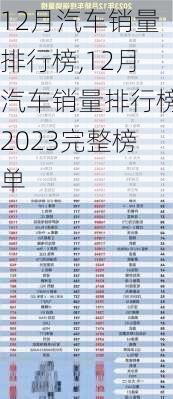 12月汽车销量排行榜,12月汽车销量排行榜2023完整榜单