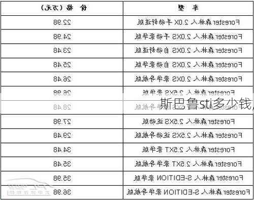 斯巴鲁sti多少钱,