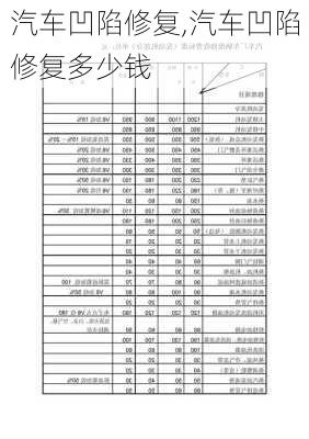 汽车凹陷修复,汽车凹陷修复多少钱