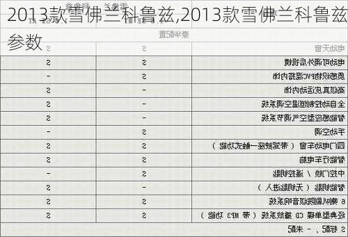 2013款雪佛兰科鲁兹,2013款雪佛兰科鲁兹参数