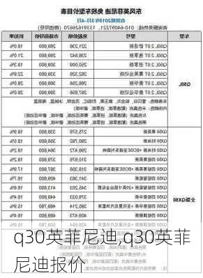 q30英菲尼迪,q30英菲尼迪报价