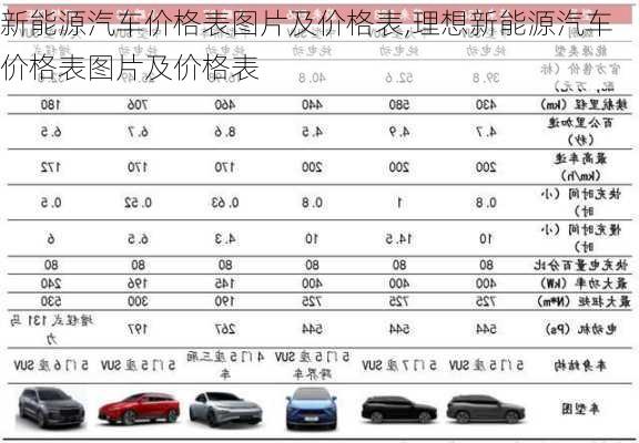 新能源汽车价格表图片及价格表,理想新能源汽车价格表图片及价格表