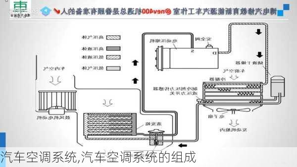 汽车空调系统,汽车空调系统的组成