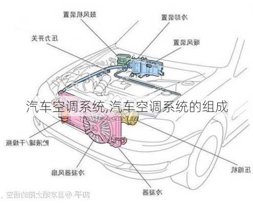 汽车空调系统,汽车空调系统的组成