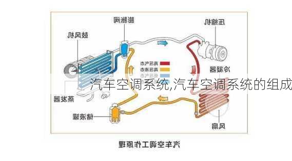 汽车空调系统,汽车空调系统的组成