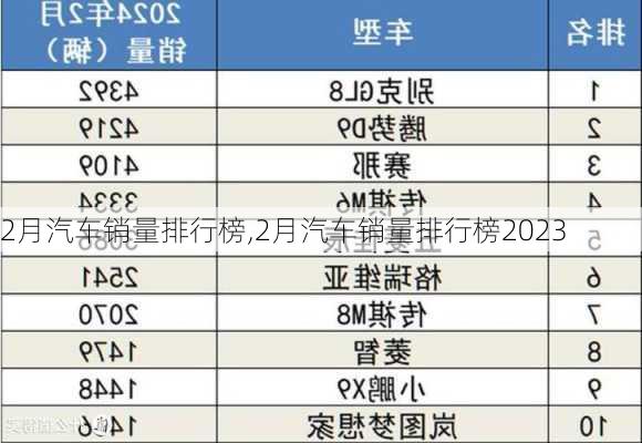 2月汽车销量排行榜,2月汽车销量排行榜2023