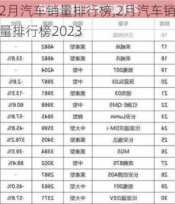 2月汽车销量排行榜,2月汽车销量排行榜2023