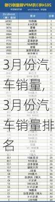 3月份汽车销量,3月份汽车销量排名