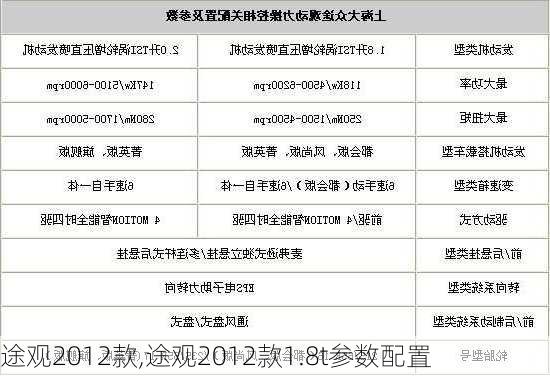 途观2012款,途观2012款1.8t参数配置