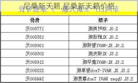 尼桑新天籁,尼桑新天籁价格