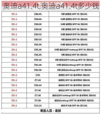 奥迪a41.4t,奥迪a41.4t多少钱