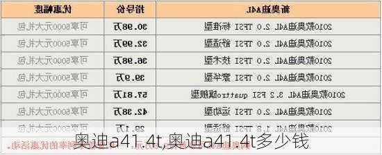 奥迪a41.4t,奥迪a41.4t多少钱