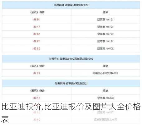 比亚迪报价,比亚迪报价及图片大全价格表