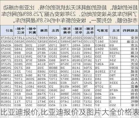 比亚迪报价,比亚迪报价及图片大全价格表