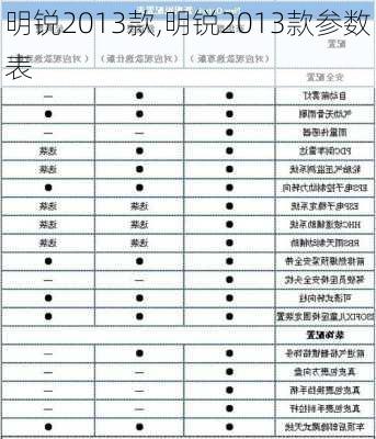 明锐2013款,明锐2013款参数表