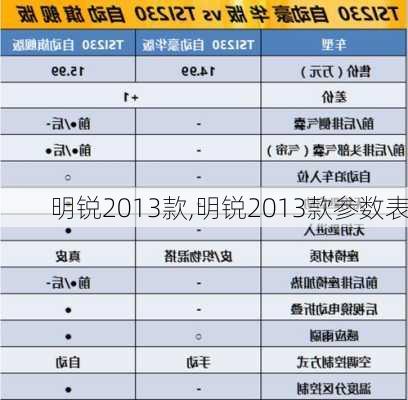 明锐2013款,明锐2013款参数表