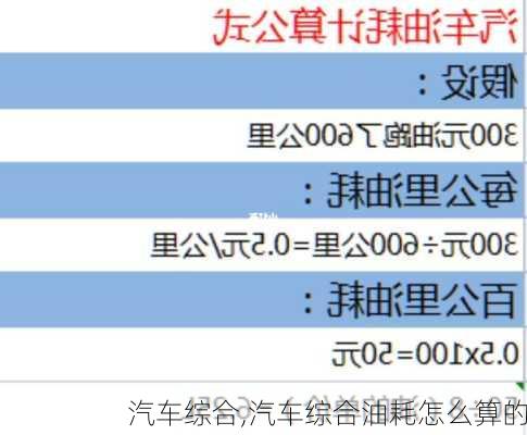 汽车综合,汽车综合油耗怎么算的