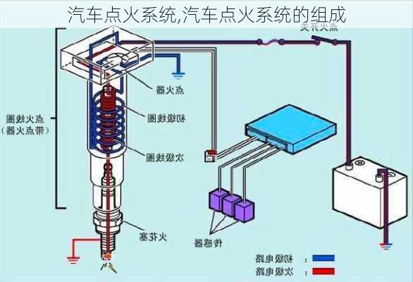 汽车点火系统,汽车点火系统的组成