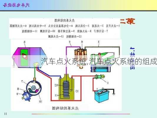 汽车点火系统,汽车点火系统的组成