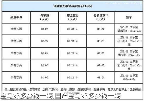 宝马x3多少钱一辆,国产宝马x3多少钱一辆