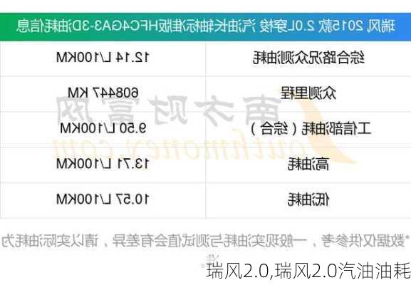 瑞风2.0,瑞风2.0汽油油耗