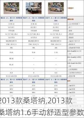 2013款桑塔纳,2013款桑塔纳1.6手动舒适型参数